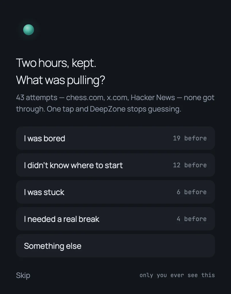 The end-of-session question: 'Two hours, kept. What was pulling?' with five reasons and how often each was chosen before